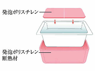 アルファステイツ中広通り 保温浴槽