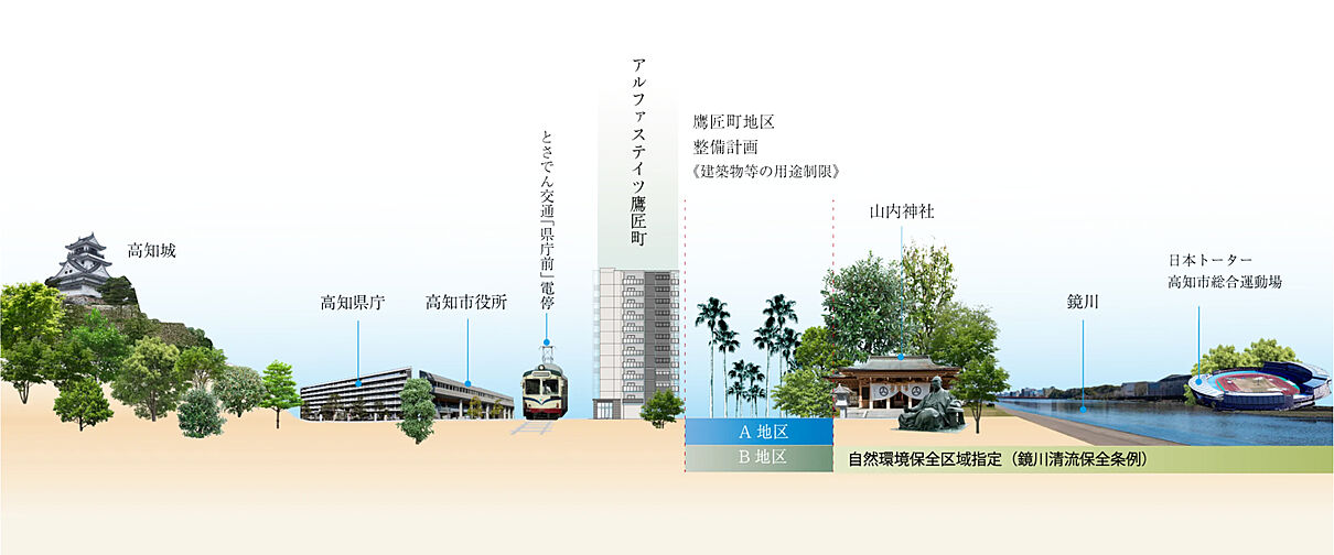 アルファステイツ鷹匠町 その他
