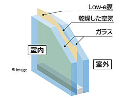 アルファステイツ田園町 設備