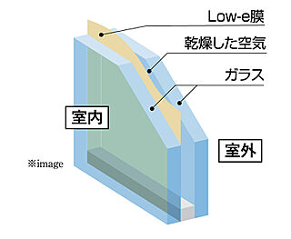 アルファステイツ田園町 複層ガラス(全戸)・Low-eガラス(一部除く)<br />
<br />
