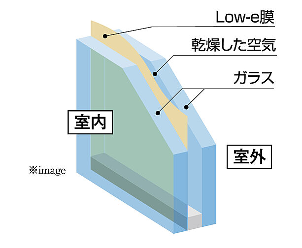 アルファステイツ田園町 設備