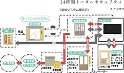 アルファステイツ新居浜星越 設備