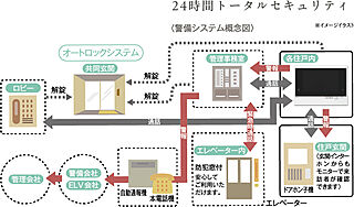 アルファステイツ新居浜星越 24時間トータルセキュリティ