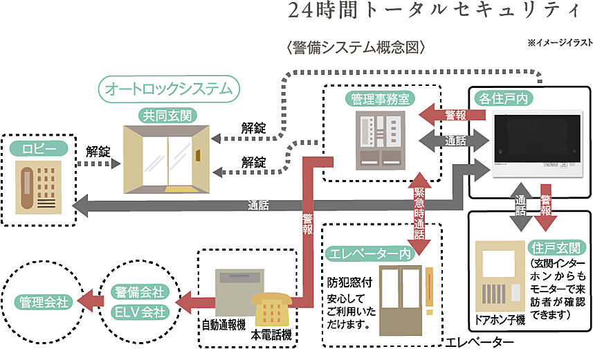 アルファステイツ新居浜星越 設備