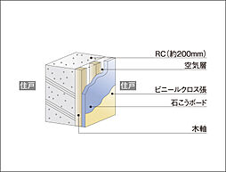 ジオ彩都いろどりの丘 設備
