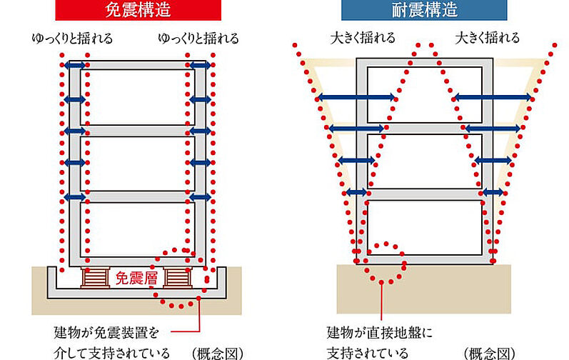 ジオタワー新町 設備