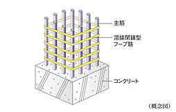 ジオ白壁 設備