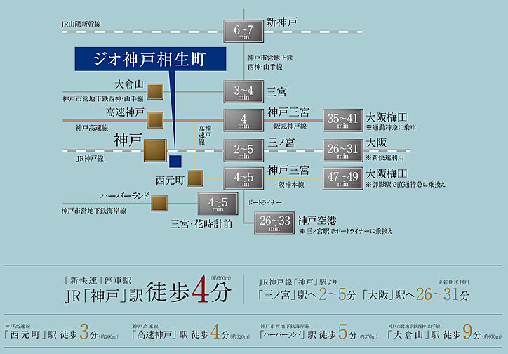 ジオ神戸相生町 アクセス図