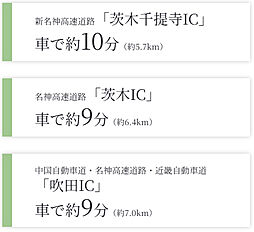 ジオ彩都セントラルコート アクセス図