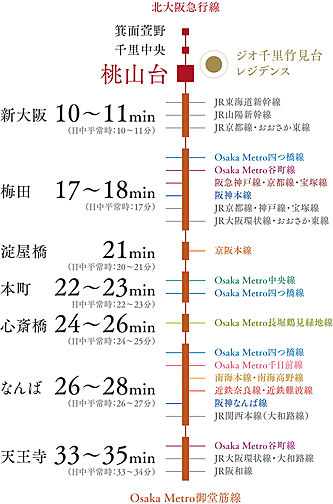 ジオ千里竹見台レジデンス アクセス図