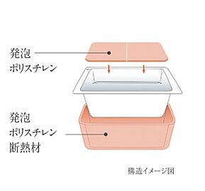 リベールシティ守口 保温浴槽