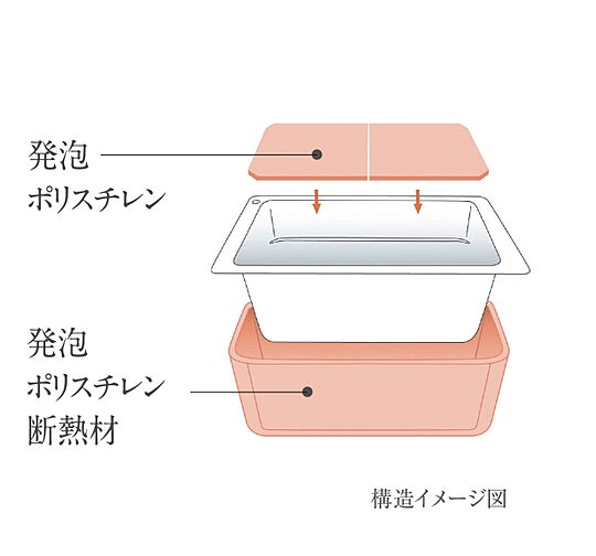 リベールシティ守口 設備
