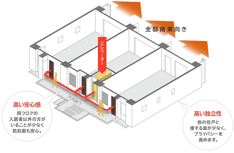 リベール東加古川駅前通り その他