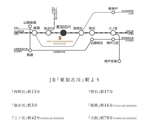 リベール東加古川駅前通り アクセス図