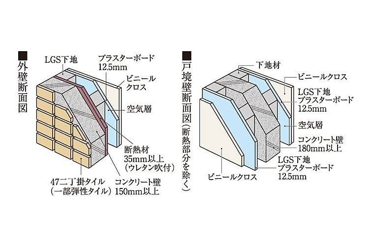 エクセレントシティ武蔵浦和II 設備