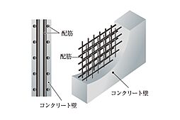 エクセレントシティ武蔵浦和II 設備