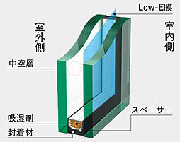 エクセレントシティ武蔵浦和II 設備