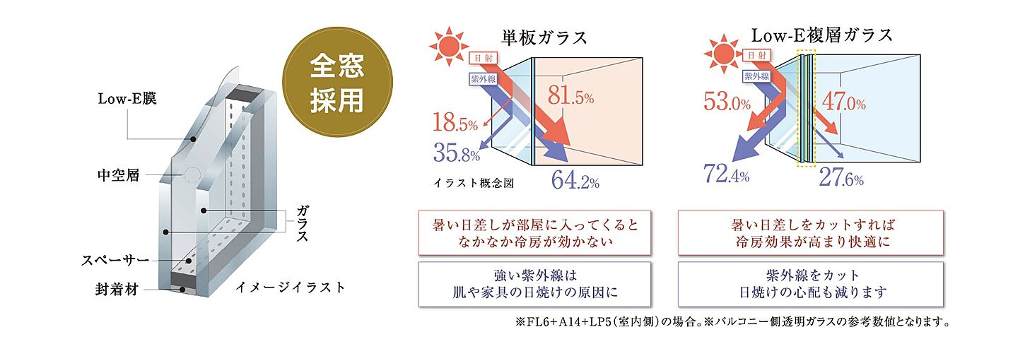 エクセレントシティ平井 ザ・レジデンス 設備