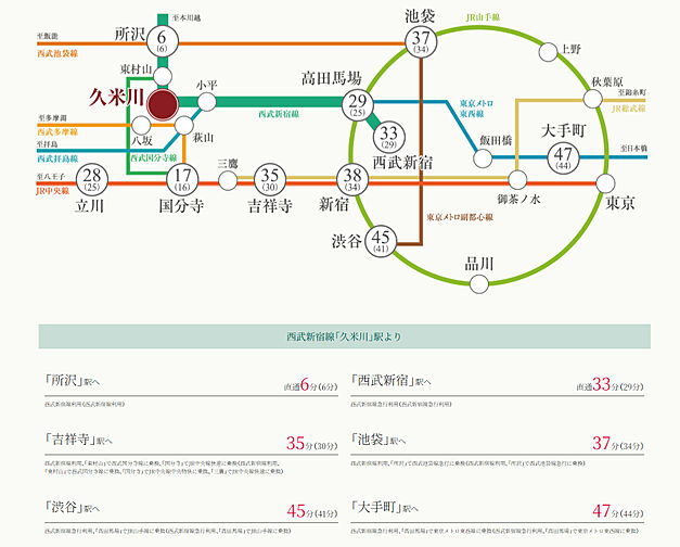 エクセレントシティ久米川ステーションサイド アクセス図