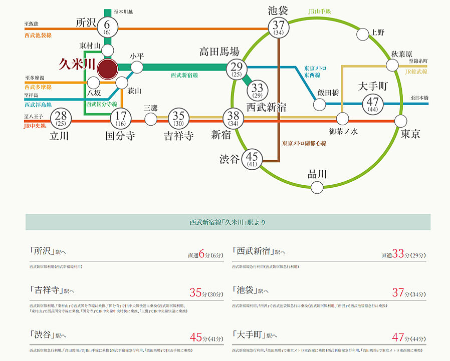 エクセレントシティ久米川ステーションサイド：交通図