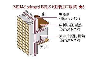 エクセレントシティ千葉松波 次世代省エネ基準最高等級の「等級5」を取得