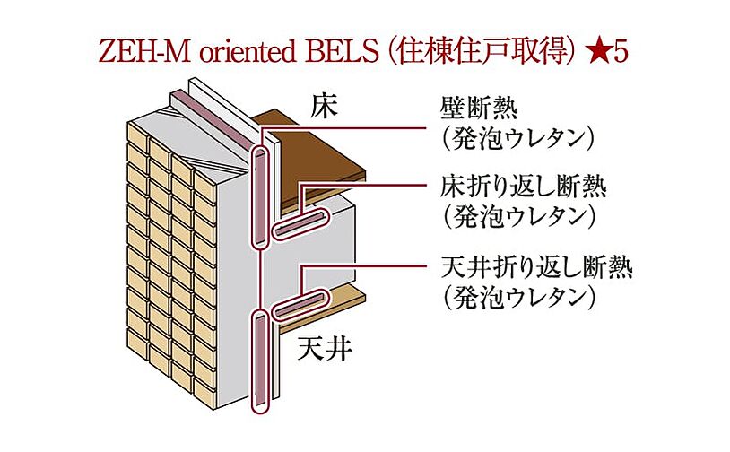 エクセレントシティ千葉松波 設備