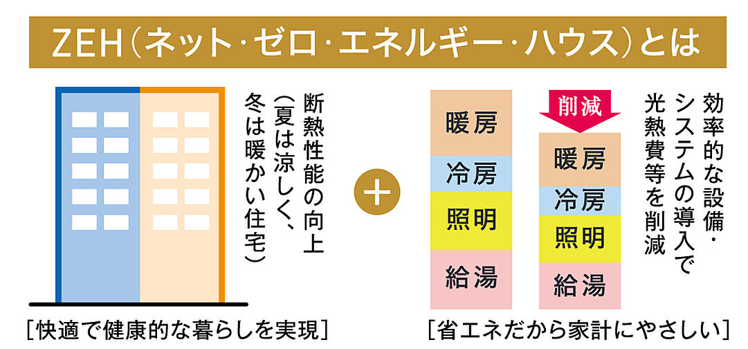 エクセレントシティ元住吉ザ・レジデンス 設備