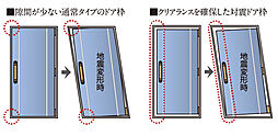 ファミリアーレ庄内緑地 設備