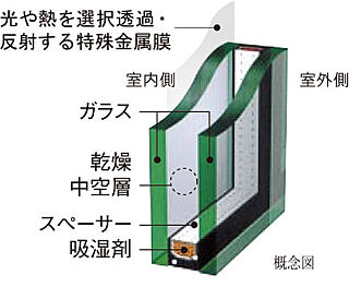 モアグレース守山ステーションフロント 開口部の断熱