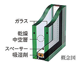 モアグレース千種春岡 設備