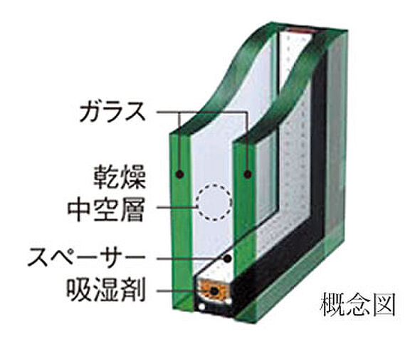 モアグレース千種春岡 設備