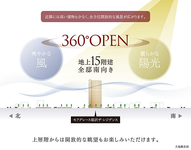 モアグレース稲沢ザ・レジデンス その他