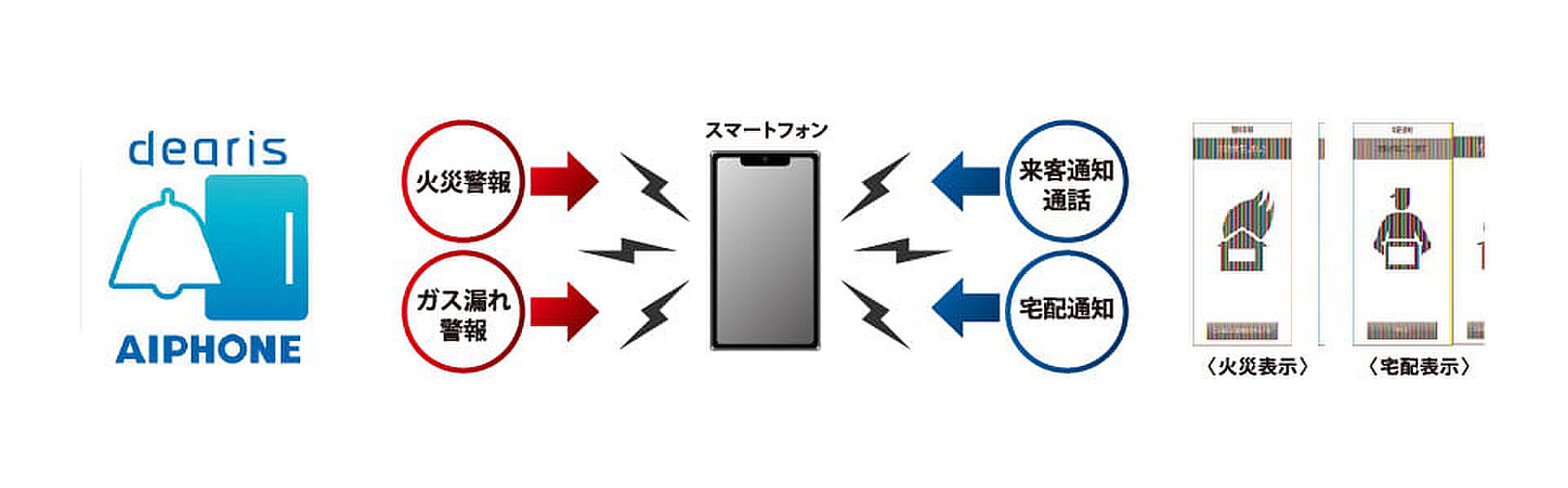 モアグレース稲沢ザ・レジデンス 設備