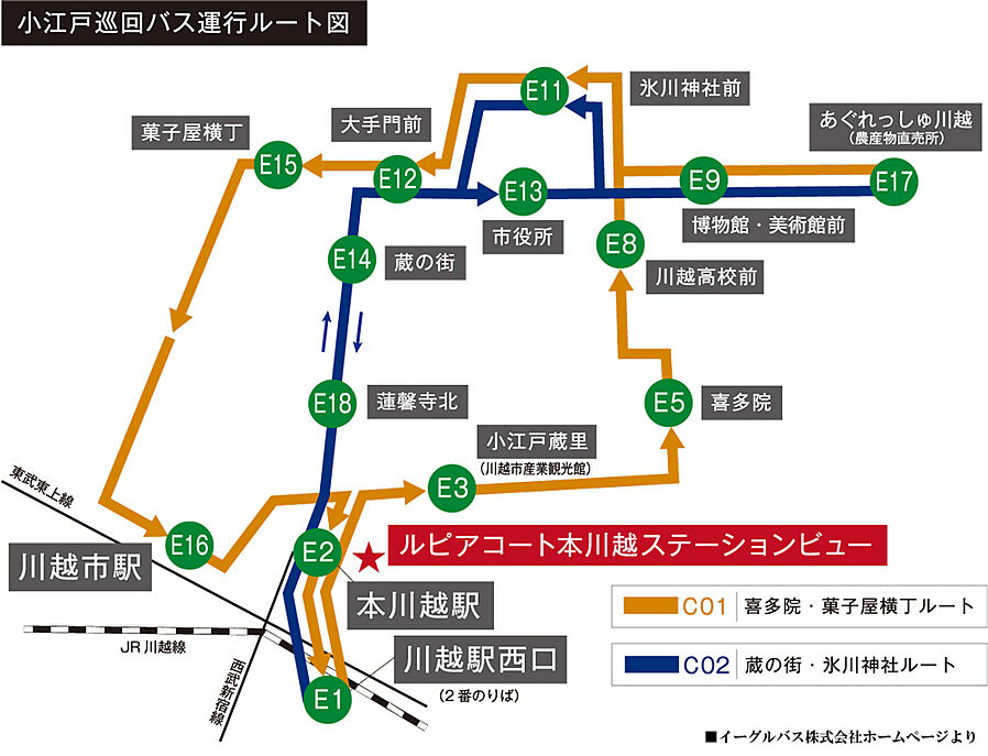 ルピアコート本川越ステーションビュー：交通図