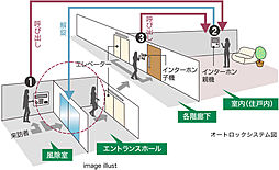 ルピアグランデみずほ台 設備