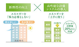 ルピアコート松戸五香 その他