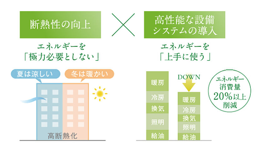 ルピアコート松戸五香 その他