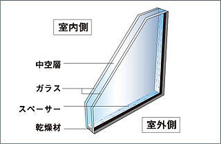 ルピアシェリール東久留米 複層ガラス