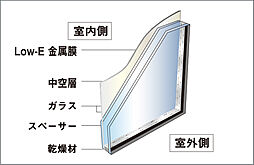 ルピアコート花小金井 設備