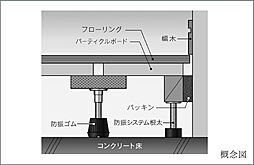 ルピアコート朝霞台 設備