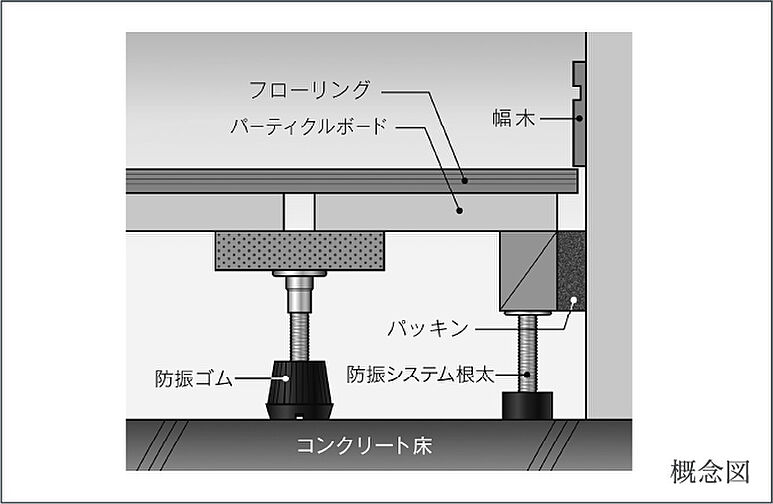 ルピアコート朝霞台 設備
