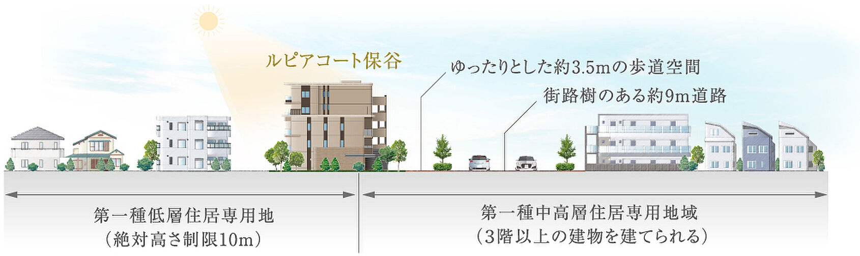 ルピアコート保谷 その他