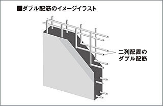 ルピアコート川口本町 ダブル配筋造