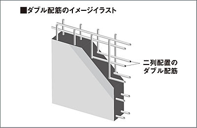 ダブル配筋造