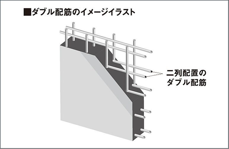 ルピアコート川口本町 設備