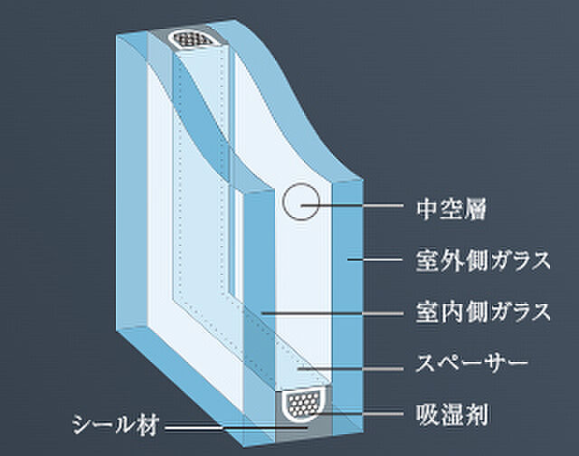 コンフォルシア朝霞台 設備