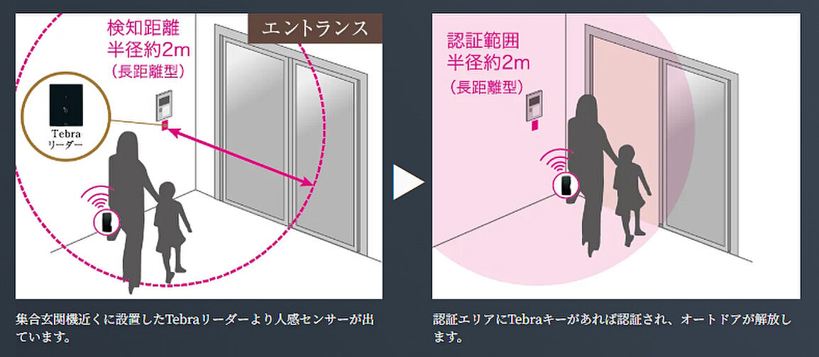コンフォルシア朝霞台 設備