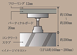 コンフォルシア南大塚 設備