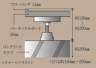 コンフォルシア南大塚 二重床