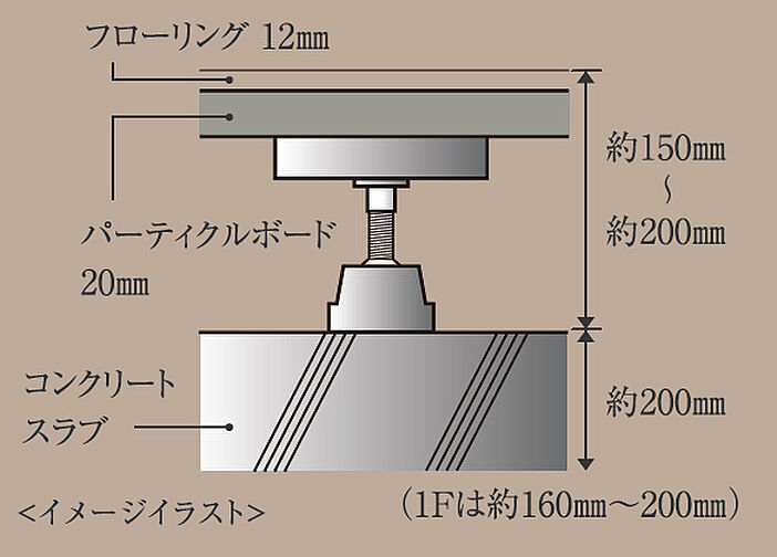 コンフォルシア南大塚 設備